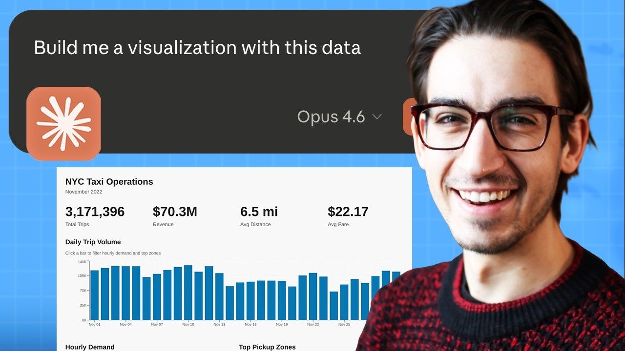 Shareable AI-Built Data Visualizations | MotherDuck | MotherDuck