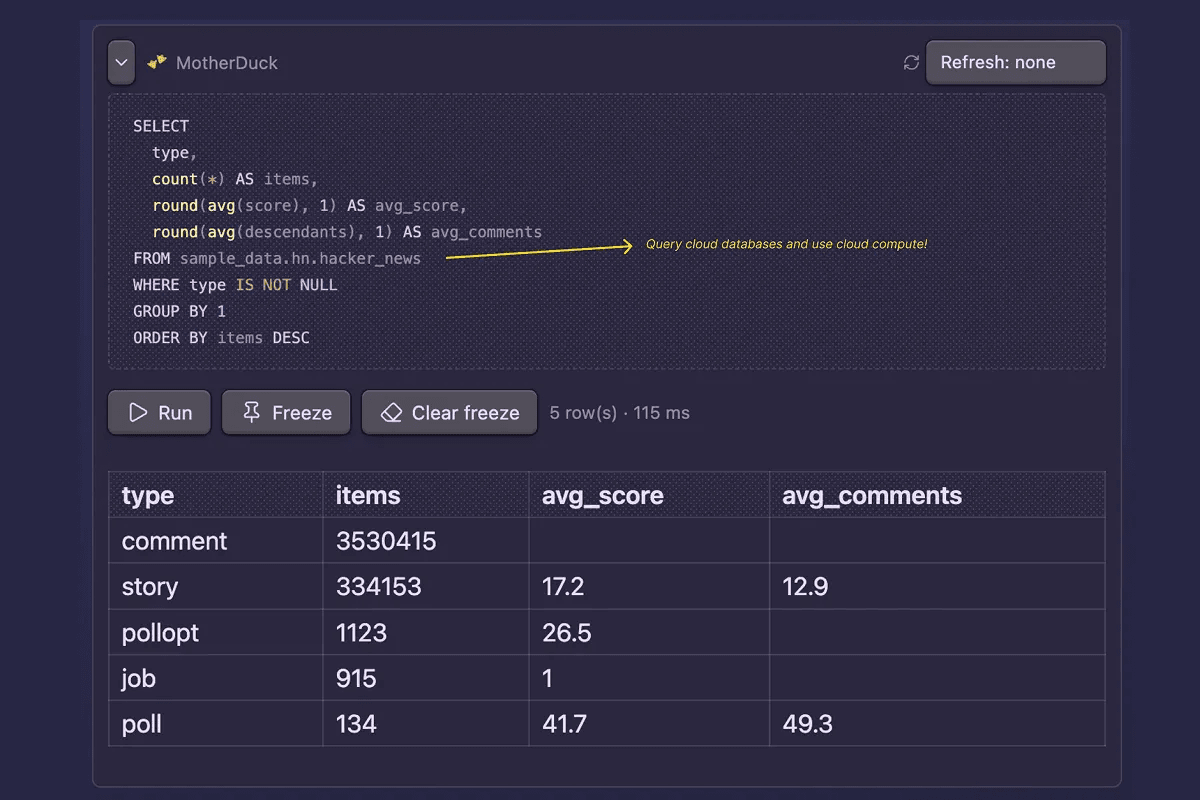 MotherDuck block querying the sample_data cloud database from a note