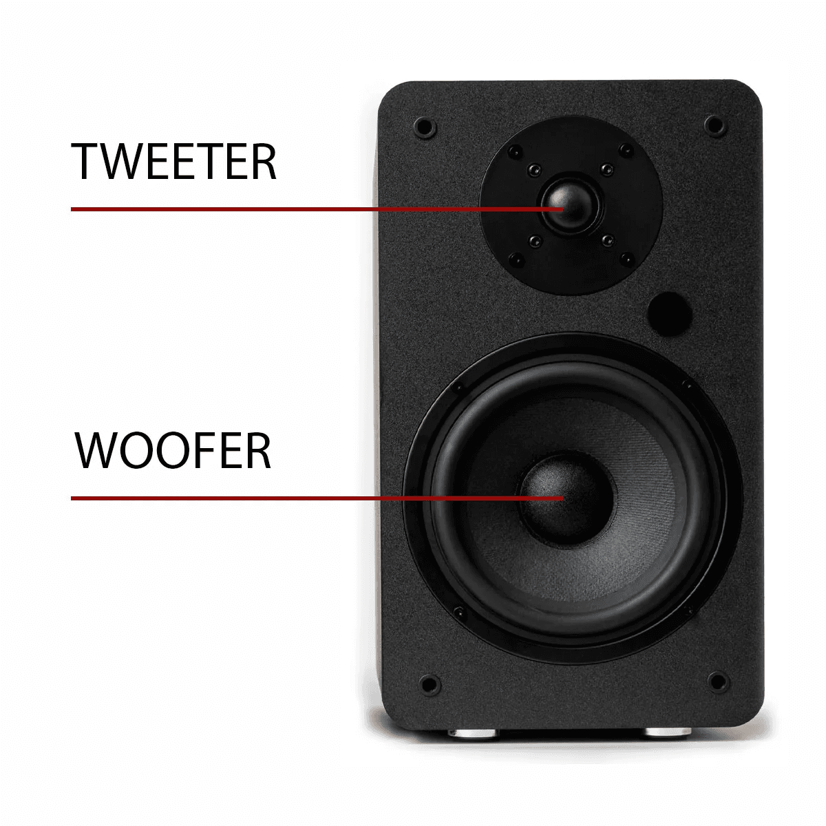 A speaker with tweeter and woofer labeled — the crossover analogy for inlining